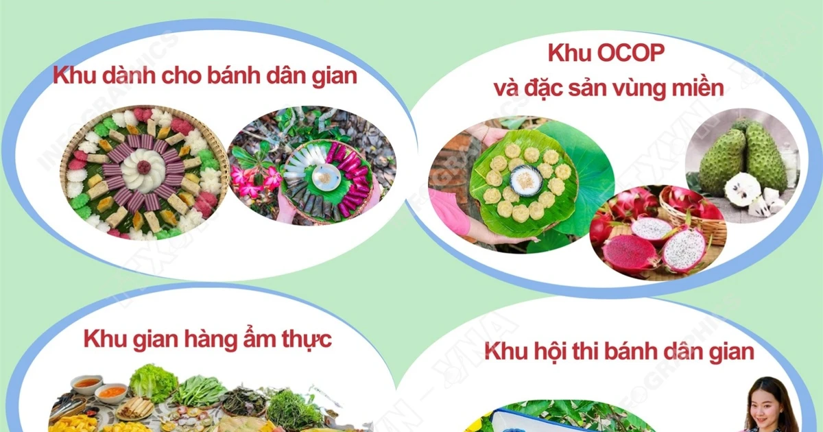 Lễ hội Bánh dân gian Nam Bộ 2026: Điểm hẹn tinh hoa ẩm thực Cần Thơ