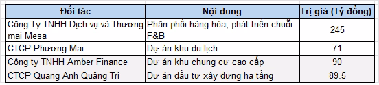 HHC tập trung tái cấu trúc để thích ứng với xu hướng tiêu dùng mới