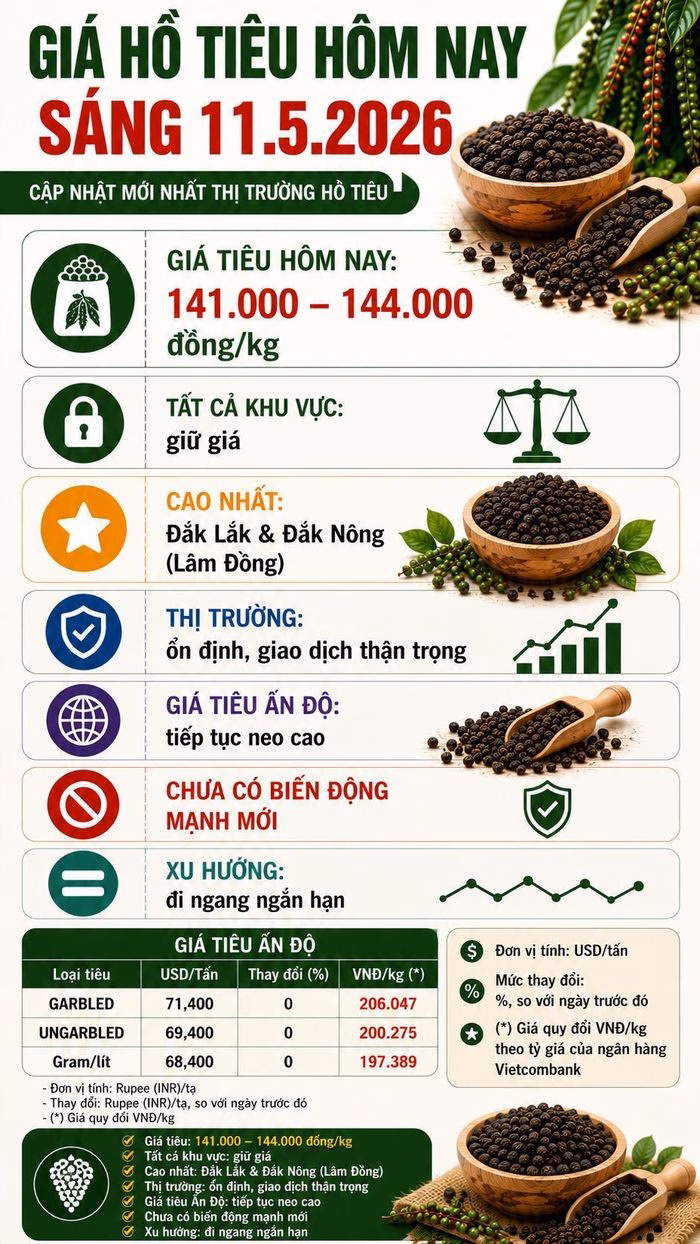 Nhà đầu tư và nông dân cần theo dõi sát sao diễn biến từ các thị trường nhập khẩu chủ chốt để có chiến lược bán hàng phù hợp.